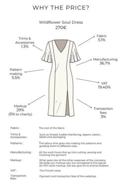 Dress Wildflower Soul White -Brava Clothing Shop Product ProductPropertyID 96837331